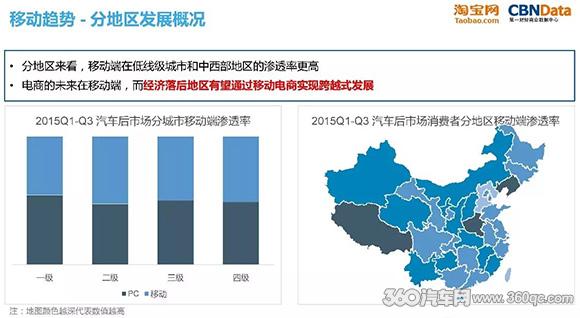 大数据分析:从汽车后市场电商平台数据看趋势