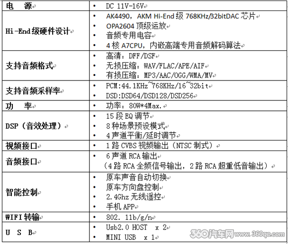 附:歌航dsd云主机-a3产品参数歌航dsd云主机a3上市,不管是从她的