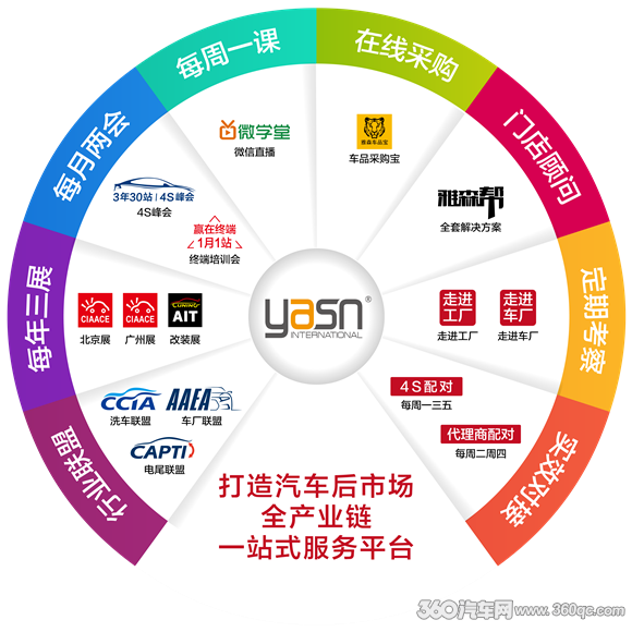 实效制胜服务为王雅森国际开创汽车后市场生存新法则