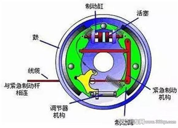 利用杠杆原理推动刹车片使刹车片与轮鼓内面接触而发生摩擦